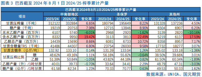 【白糖】反弹偏弱,短期震荡磨底