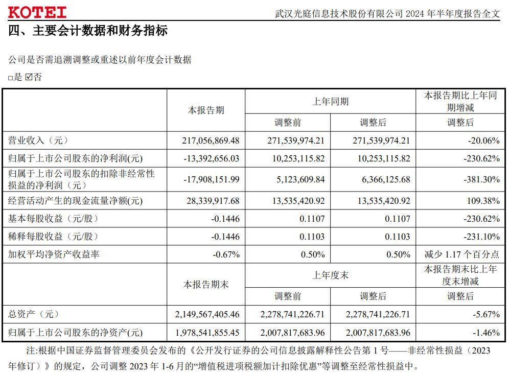 图片开头：光庭信息2024年半年报截图