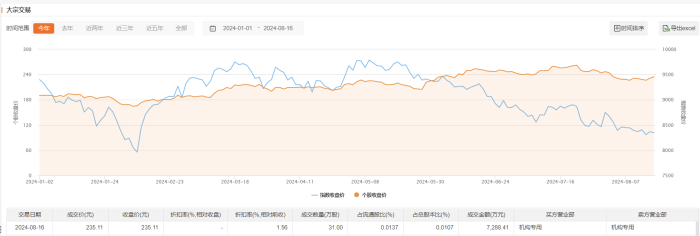 (文章来源:界面新闻)