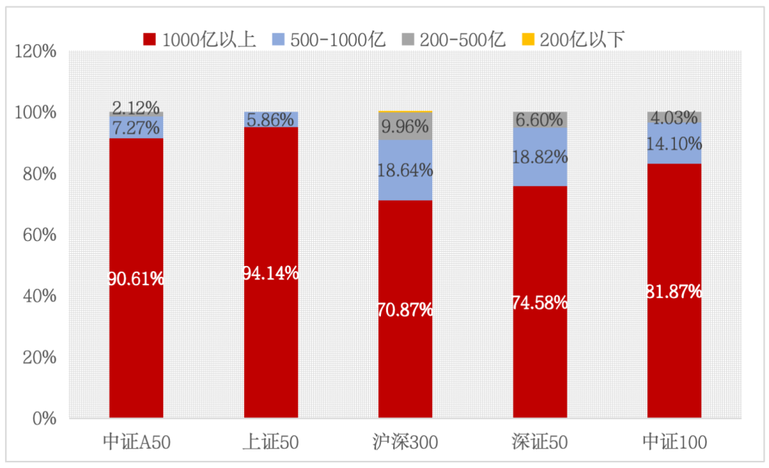 全A的风险溢价又来到近十年99%的相对高位|溢价_新浪财经_新浪网