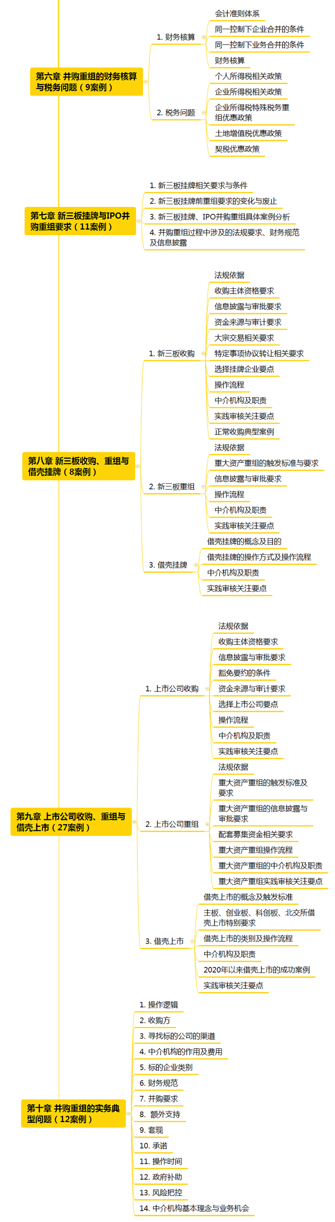 企业并购重组之前要搞清楚的65件事情|并购重组_新浪财经_新浪网