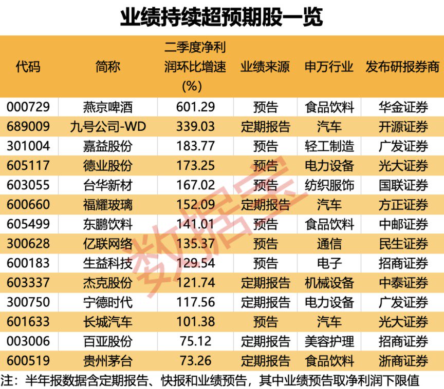 四方面表现出色
