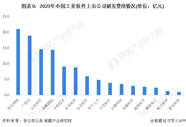 【最全】2024年工业软件行业上市公司全方位对比(附业务布局汇总、业绩对比、业务规划等)|工业软件_新浪财经_新浪网