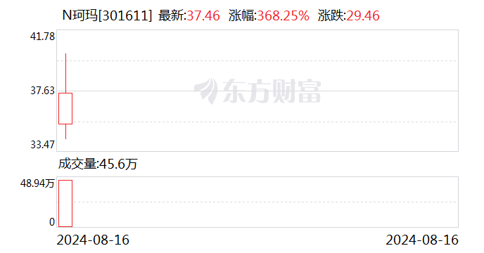 1分钟,20CM涨停!发生了什么?