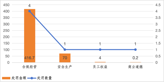 图7 央企及控股子公司ESG风险示意图-上海市