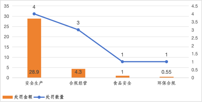 图8 央企及控股子公司ESG风险示意图-北京市