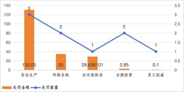 图9央企及控股子公司ESG风险示意图-广东省
