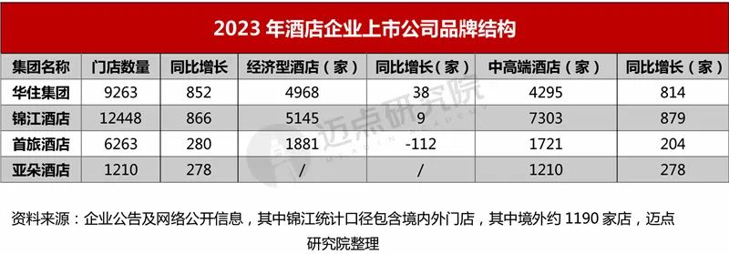 中国加盟排行_全国加盟店排行榜前十名:引领行业的翘楚(2)