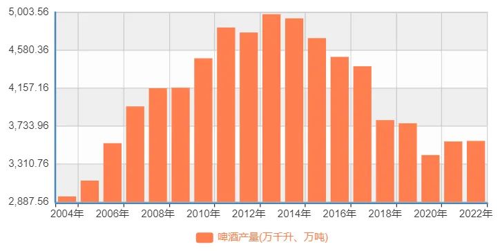 图片起首:国度统计局