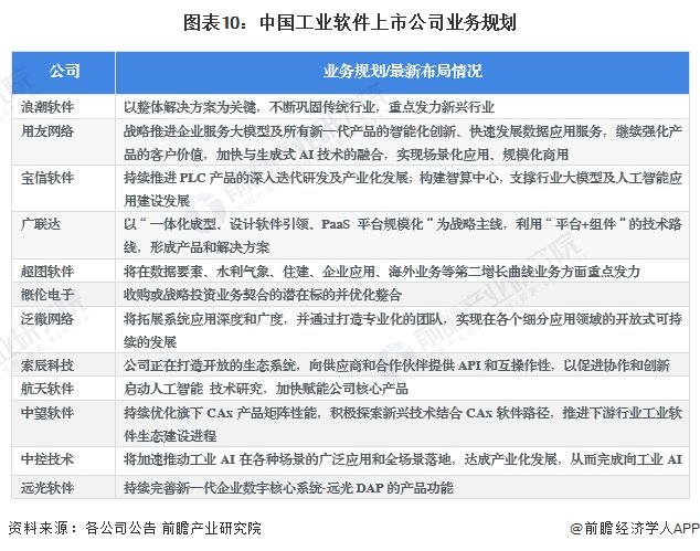 【最全】2024年工业软件行业上市公司全方位对比(附业务布局汇总、业绩对比、业务规划等)|工业软件_新浪财经_新浪网