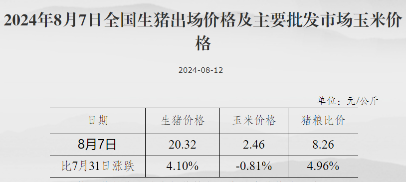 　　数据来源：国家发改委价格监测中心