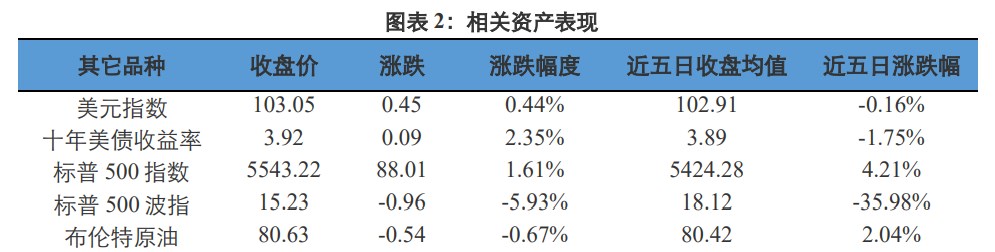 关联品种沪金沪银所属公司:兴证期货