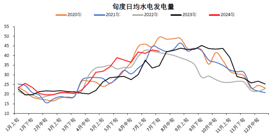 （资料来源：国盛证券）