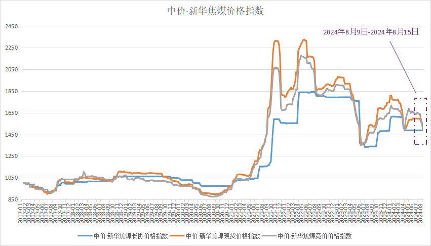 资料来源：新华财经数据库