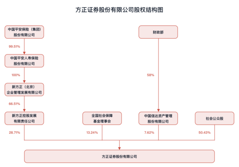 图片开始：合法证券官网