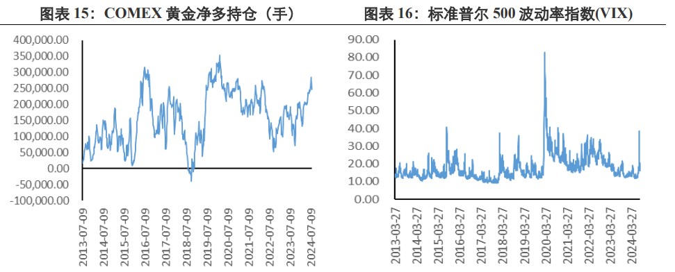 关联品种沪金沪银所属公司:兴证期货