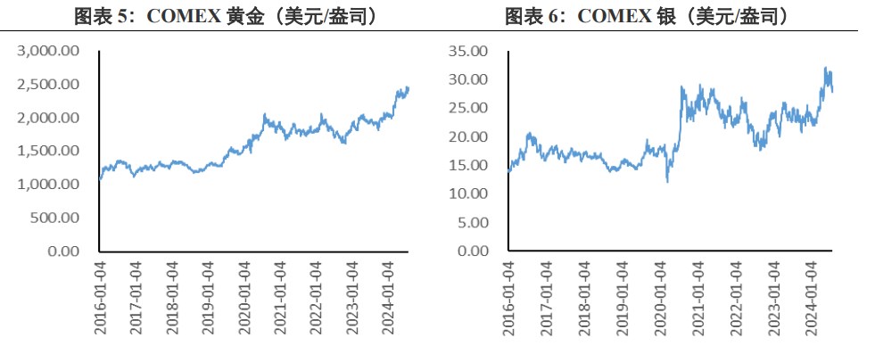 关联品种沪金沪银所属公司:兴证期货