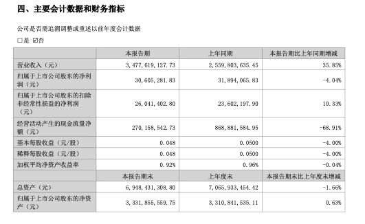 ▲天源迪科公告截图