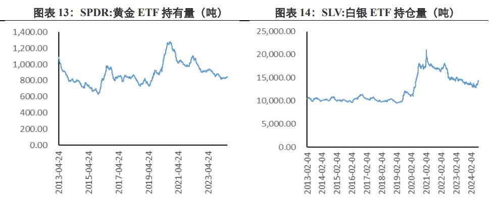 关联品种沪金沪银所属公司:兴证期货