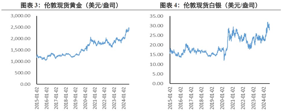 关联品种沪金沪银所属公司:兴证期货