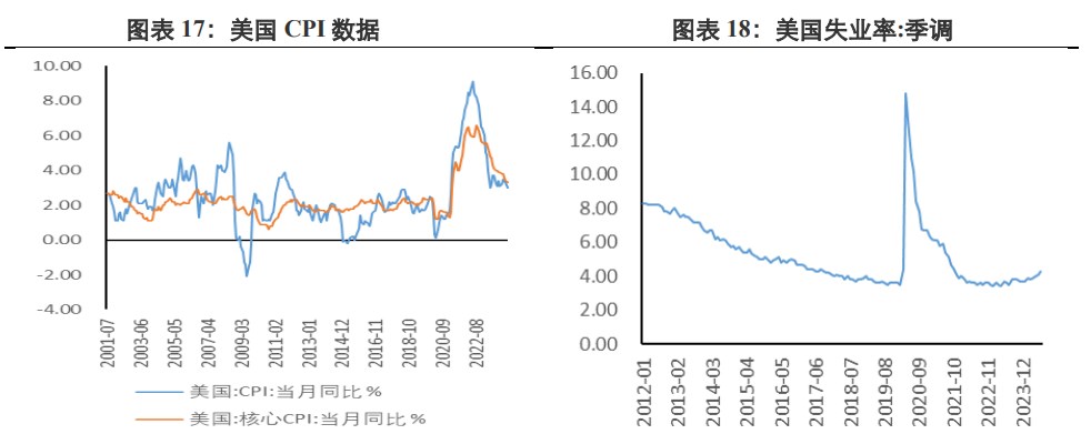 关联品种沪金沪银所属公司:兴证期货