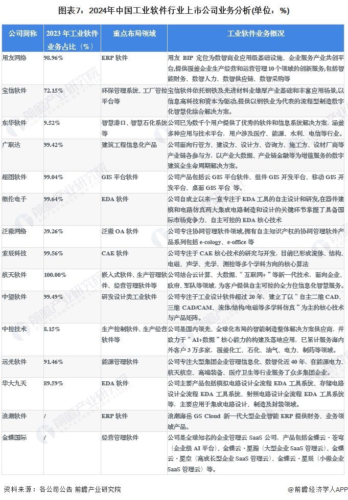 【最全】2024年工业软件行业上市公司全方位对比(附业务布局汇总、业绩对比、业务规划等)|工业软件_新浪财经_新浪网
