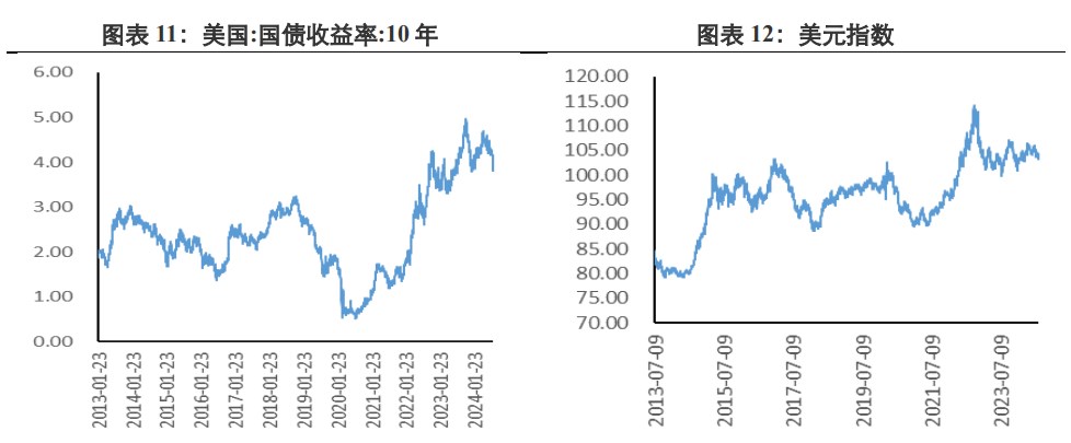 关联品种沪金沪银所属公司:兴证期货