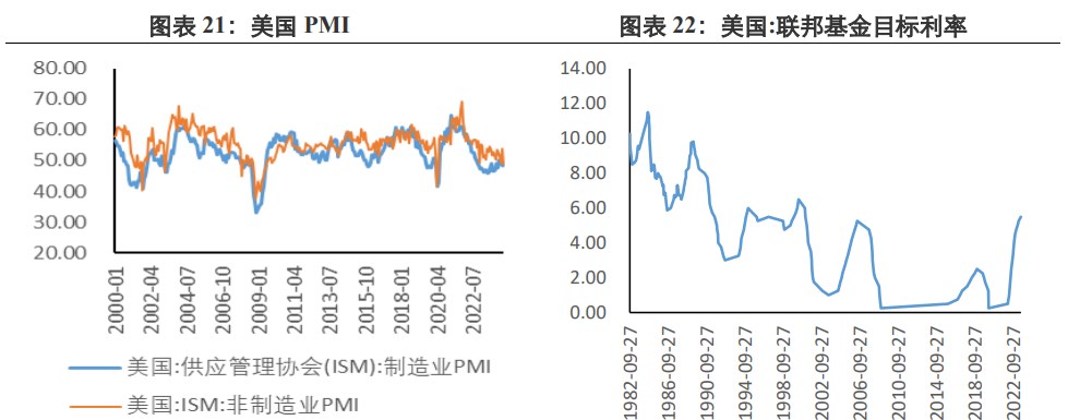 关联品种沪金沪银所属公司:兴证期货