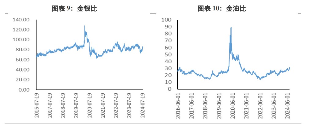 关联品种沪金沪银所属公司:兴证期货
