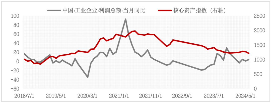 （数据来源：Wind；数据截至：2024/6）