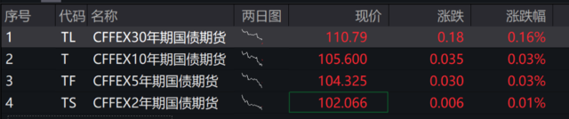 风险提示及免责条款