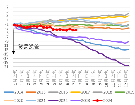 资料来源：日本财务省，中金公司研究部