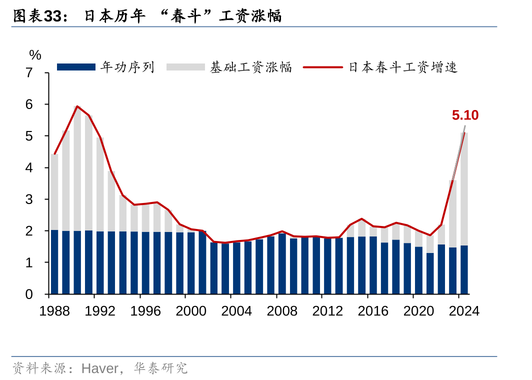华泰海外研究| 升息周期下，日本住宅市场回顾及展望