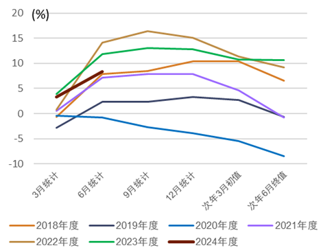 资料来源：日本央行，中金公司研究部