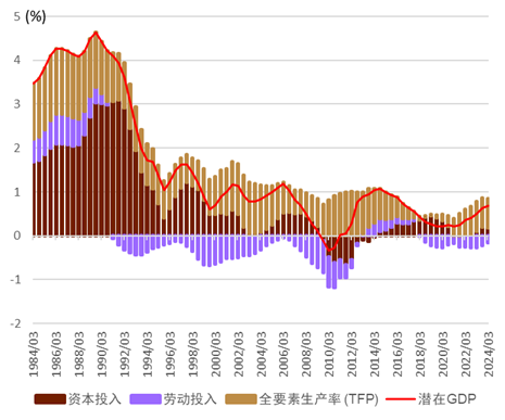 资料来源：日本央行，中金公司研究部