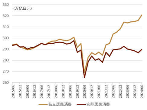 资料来源：日本内阁府，中金公司研究部