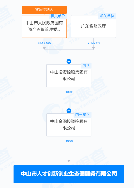 图片来源:天眼查截图
