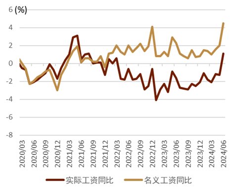 资料来源：日本厚生劳动省，中金公司研究部