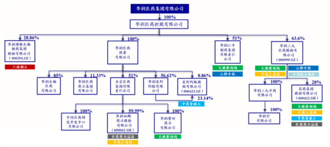 （图源：新浪）