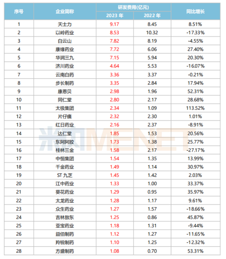 （图源：米内网）