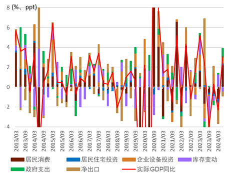 资料来源：日本内阁府，中金公司研究部