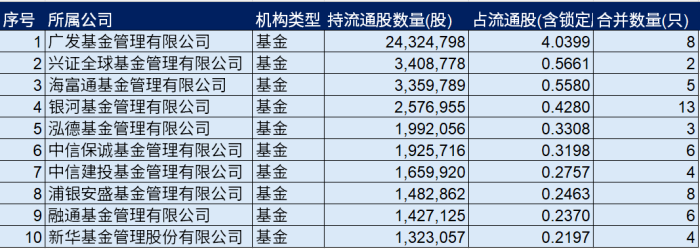 　　来源：东财Choice