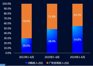 *图源互联网