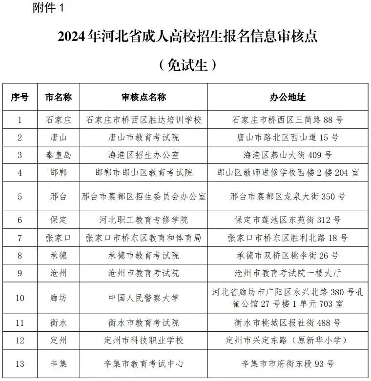 _ 2024河北省成人高考報名流程 _河北省成人高考報名