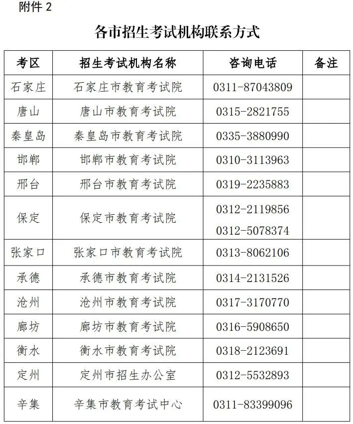 河北省成人高考報名__ 2024河北省成人高考報名流程 