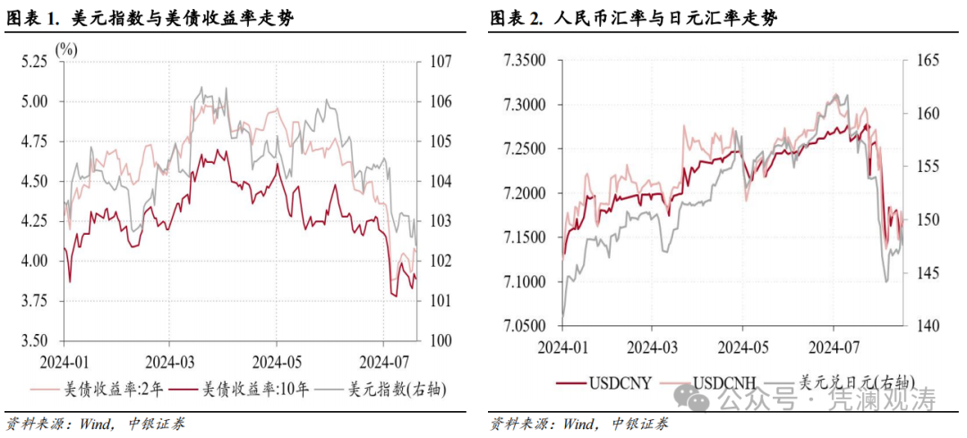 管涛：月底人民币交易价反拉，境内外汇供求延续失衡——7月外汇市场分析报告