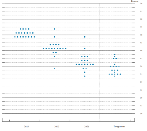资料来源:美联储,中金公司研究部