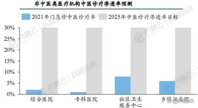 图片来源：药融咨询《中药行业现状与未来趋势白皮书》