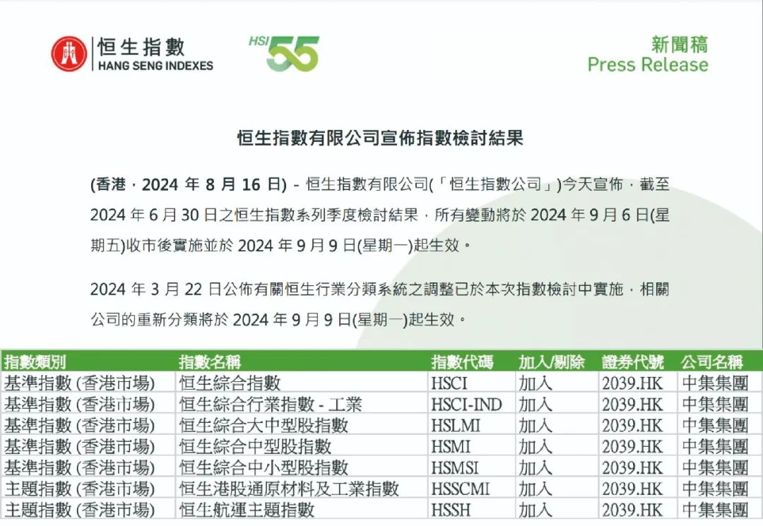 最新！中集集团获纳入恒生综指等7项指数