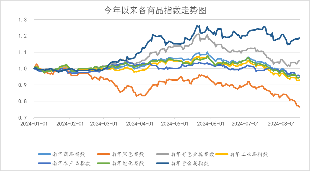 数据来源：wind，金斧子投研中心